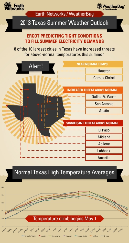 Texas Info Graphic