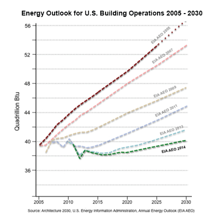 EIA_energy_outlook_chart